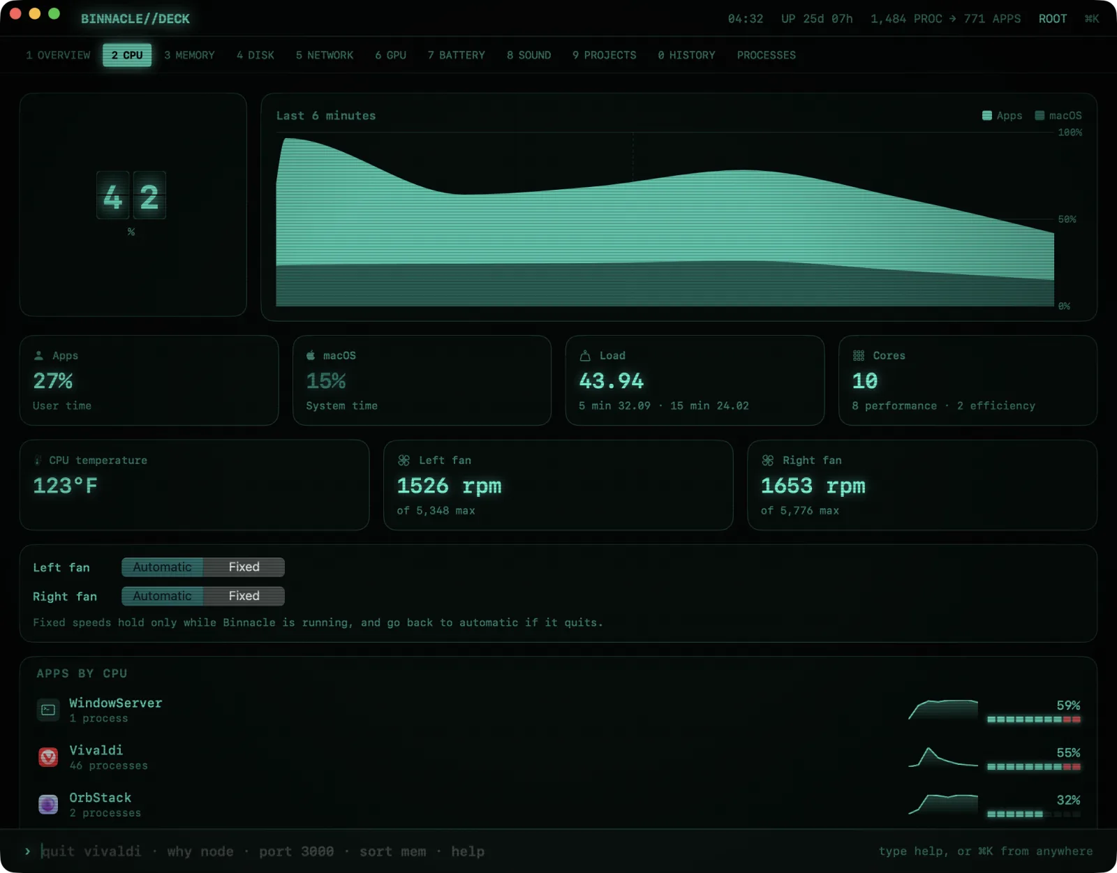 Binnacle's CPU page